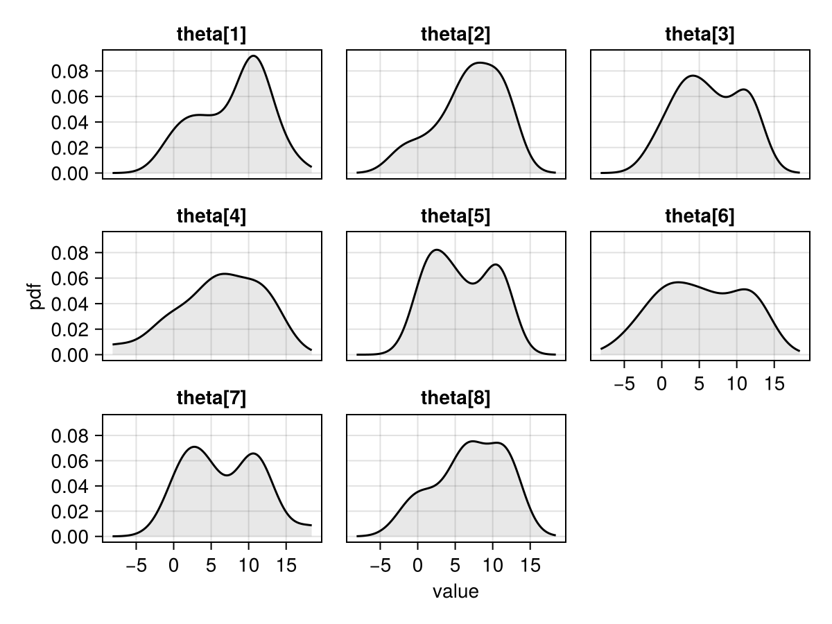 Example block output