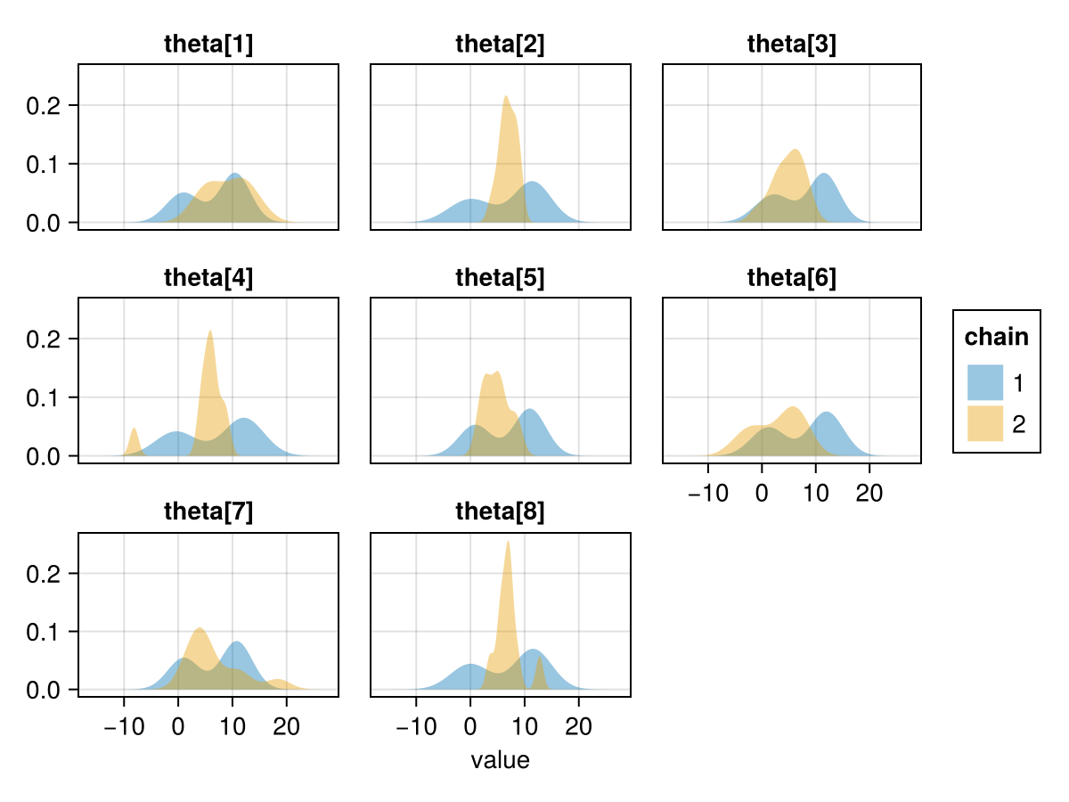 Example block output