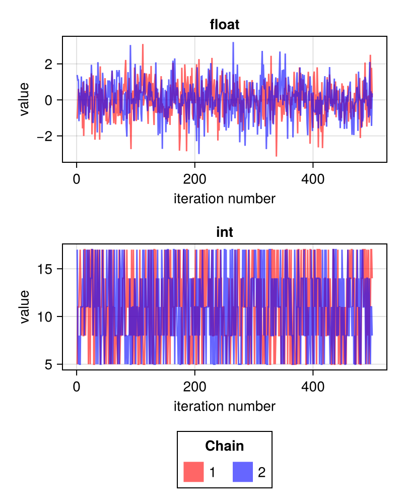 Trace plots with custom colours