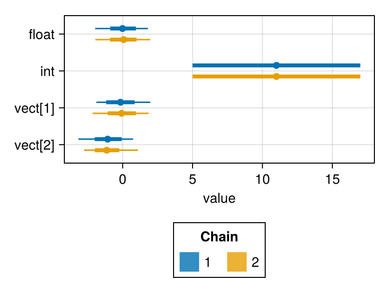 Forest plots of the sampled chain
